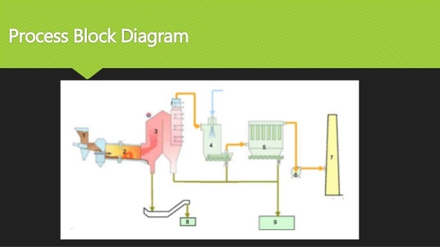 e waste block diagram wiring diagram Concrete Waste Blocks viable e waste treatment incineration vs non incinerationgenerate electric power; 13 process block diagram
